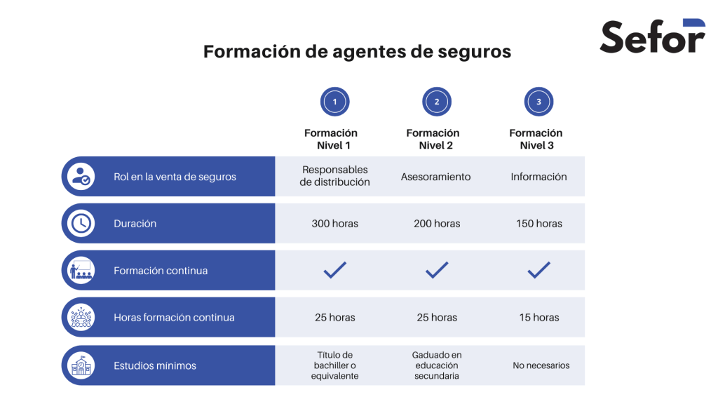 Formacion agentes seguros